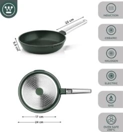 Westinghouse Pannenset - Performance Series Koekenpan 24cm + Koekenpan 28cm - Groen - Koekenpannenset 2-delig - Geschikt Voor Alle Warmtebronnen Inclusief Inductie -Pot Kortingswinkel 1120x1200 4