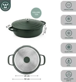 Westinghouse Performance Series - Hapjespan Inductie Met Deksel - 32cm Sauteerpan - Oven Geschikt - Groen -Pot Kortingswinkel 1120x1200 6