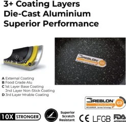 Herenthal Pannenset Inductie - Luxe 10-delige Koekenpan Inductie - Voor Alle Warmtebronnen - Pannen Met Glazen Deksels En Koudgrepen - Burgundy -Pot Kortingswinkel 1200x1158