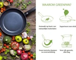 GreenPan Cambridge Hapjespan Met Deksel 28cm - Zwart - Inductie - PFAS-vrij -Pot Kortingswinkel 1200x950 1