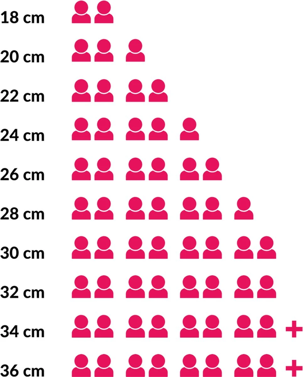 Sola Braadpan Gietijzer - Ø 28 Cm - Oranje/Rood - Gietijzer - Extra Zware Bodem 4 Sola Braadpan Gietijzer - Ø 28 Cm - Oranje/Rood - Gietijzer - Extra Zware Bodem - Afbeelding 2